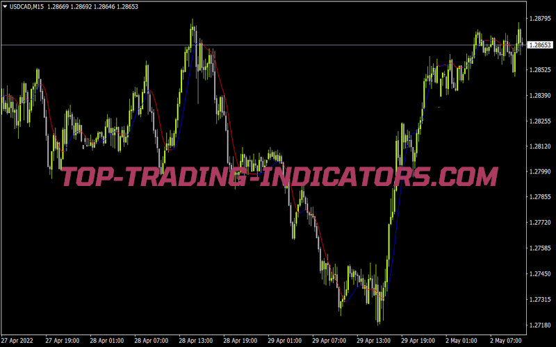 Slope Direction Line Alert for MT4