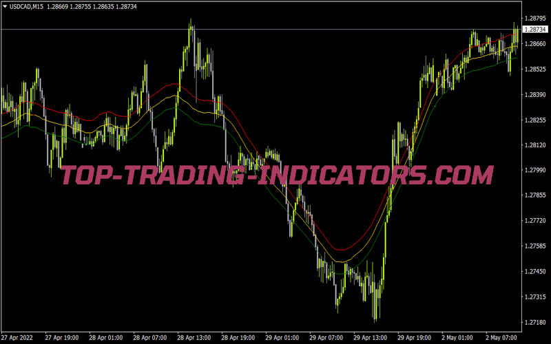 Sma Centered Envelope Mtfalerts for MT4