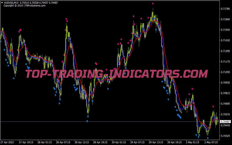 Forex Trading Signals V2 Indicator for MT4