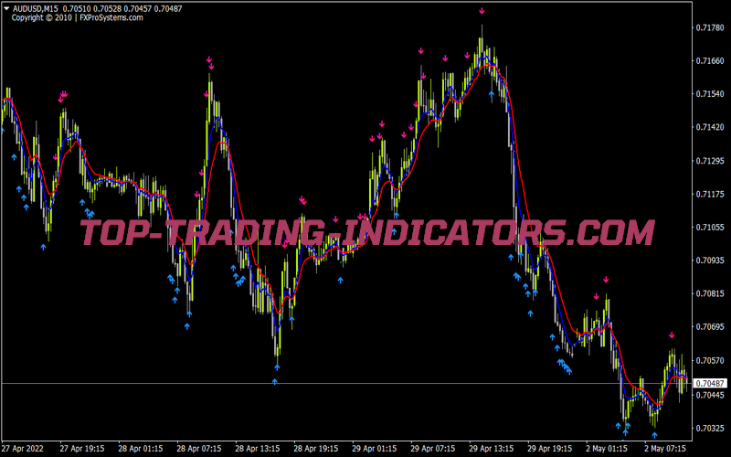 Forex Trading Signals V2 Indicator