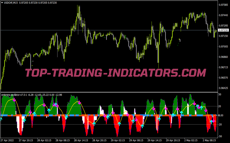 Smtmms Oscillator V7 3 1 for MT4