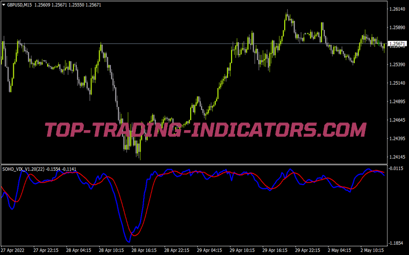 Soho Williams Vix Fix Price V1 2 for MT4