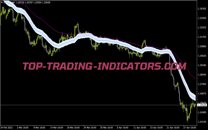 Sonicr Line Dragon Trend White for MT4
