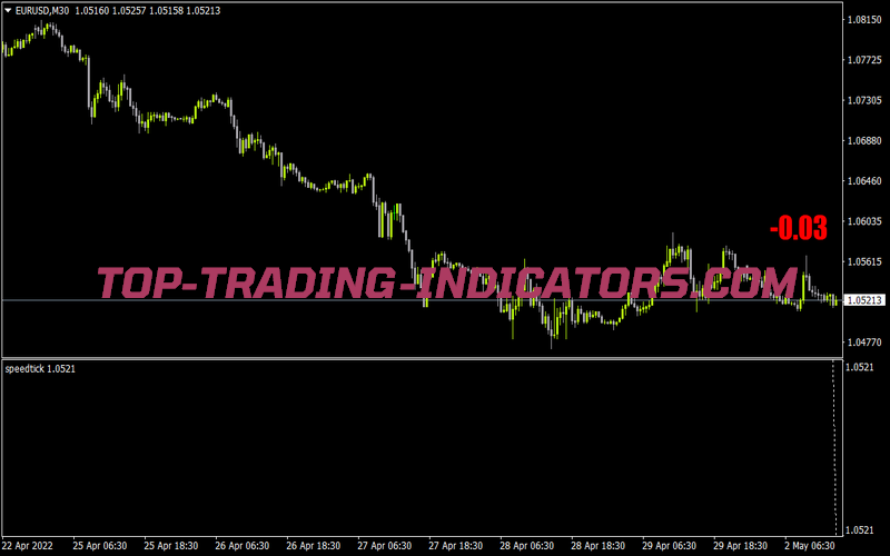 Speedtick for MT4