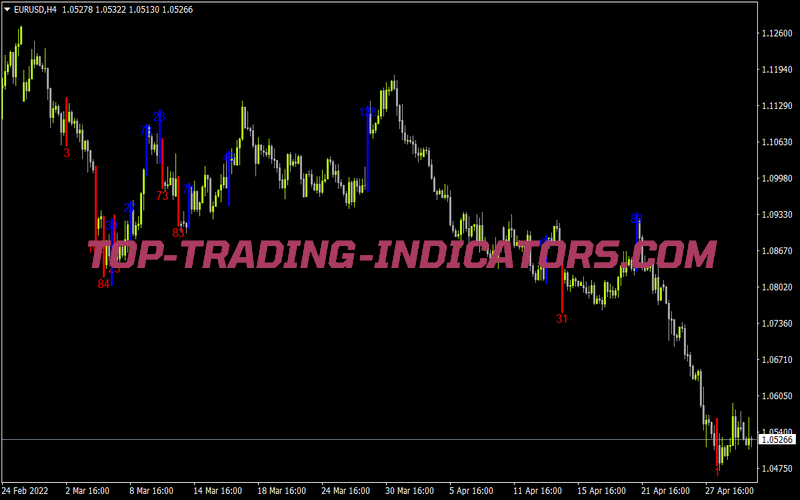 Spikebars V3 for MT4