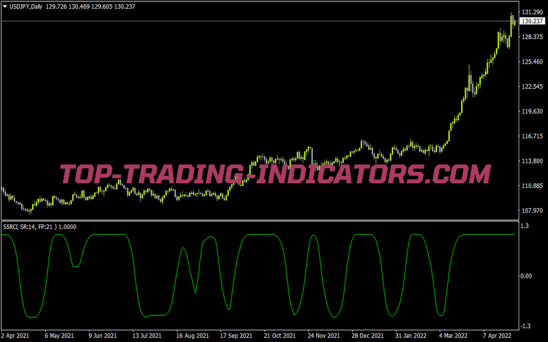 Ssrc No Repaint for MT4