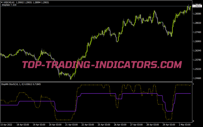 Stepma Stoch Nk for MT4