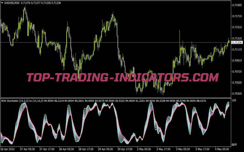 Stochastic Rainbow Shk MTF for MT4