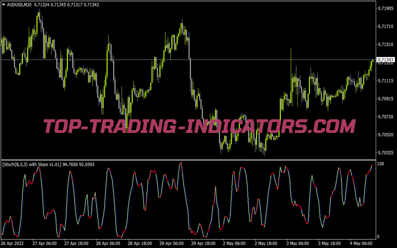 Stochastic Slope for MT4