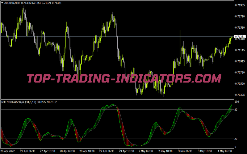 Stochastic Tape MTF Fix Bumboks for MT4