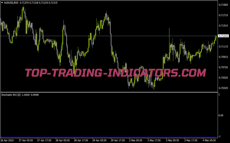 Stochasticrvi for MT4