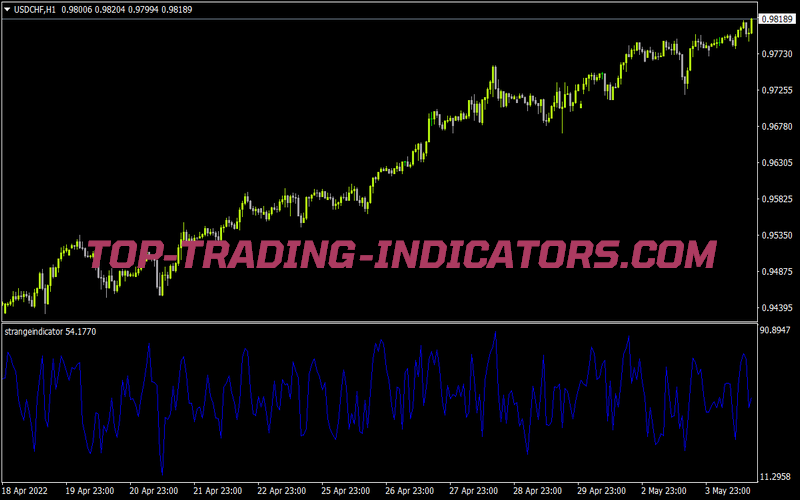 Strange Indicator for MT4