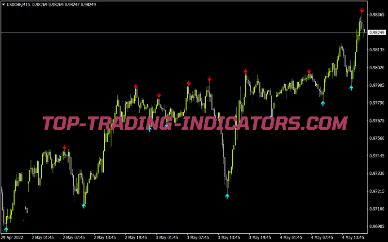 Super Signals V1 for MT4