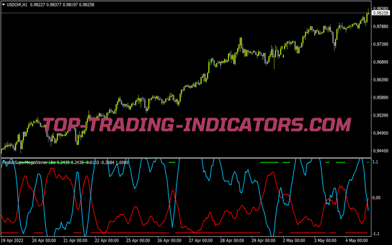 Supermegawinner for MT4
