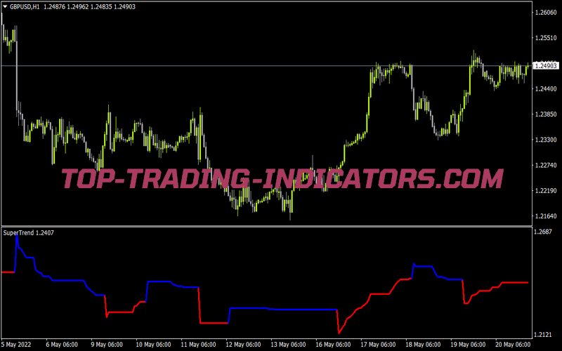 Supertrend Nrp New Format Alerts for MT4