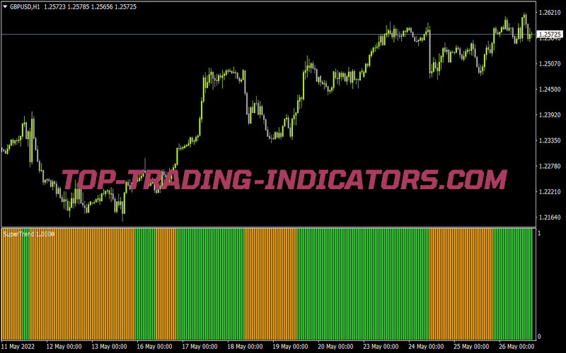 Supertrend Nrp New MTF 2 Histo for MT4