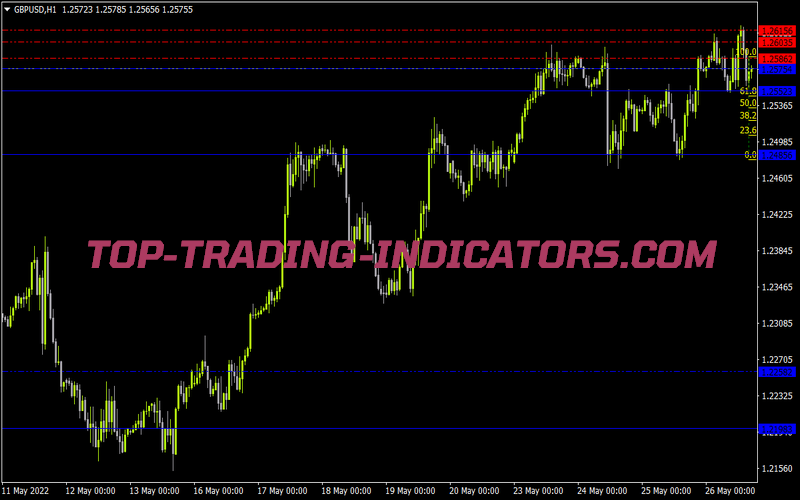 Support and Resistance 1 Tlb Oc V02 for MT4