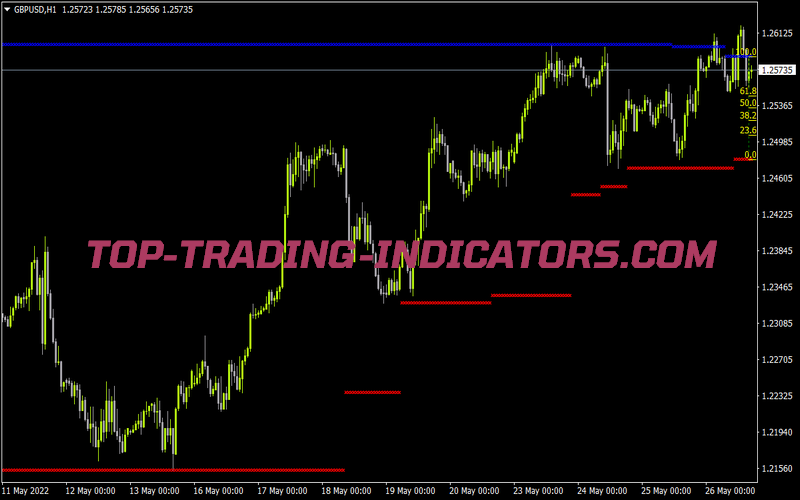 Support and Resistance (MQL4)