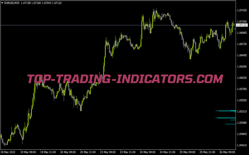 Support Resistance 2 3 for MT4