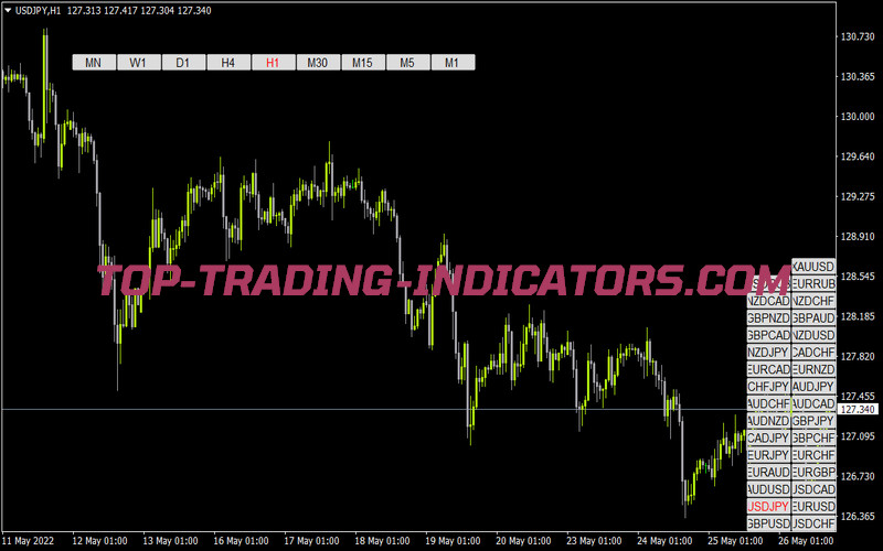 Symbol Changer By Palpite for MT4