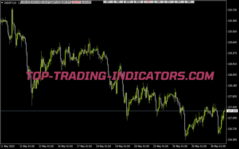 Symbol Changer Indicator • Best MT4 Indicators [MQ4 & EX4] • Top