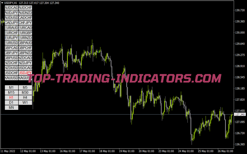 Symbol Changer Limited 1 1 for MT4