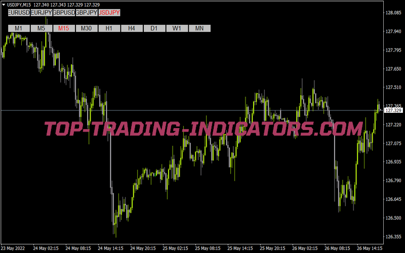 Symbol Changer Limited for MT4