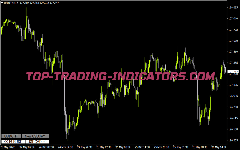 Symbol Switch for MT4