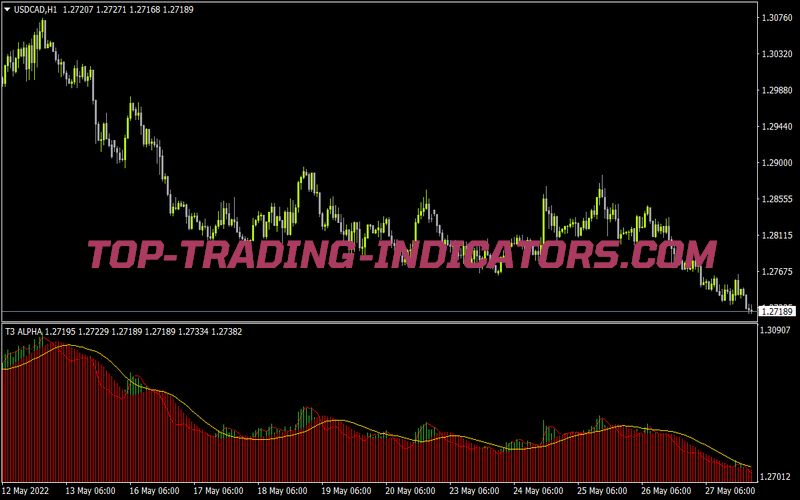 T3 Alpha Dj for MT4