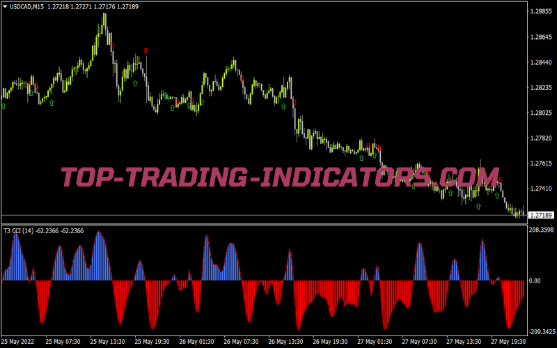 T3 Cci Histo Alerts Arrows for MT4