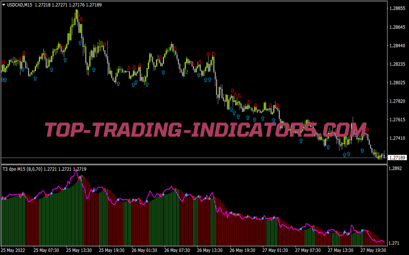 T3 Dpo V2 for MT4
