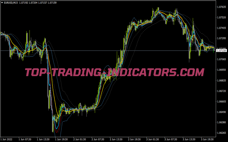 Tdi on Chart for MT4