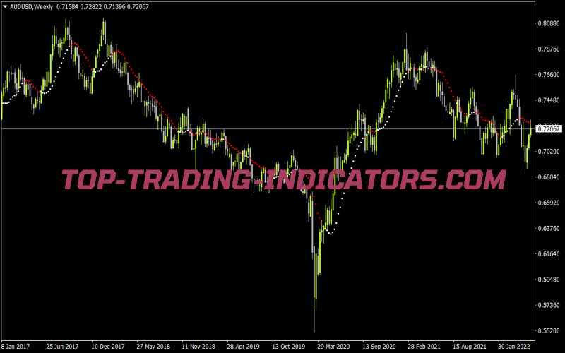 Test1 for MT4