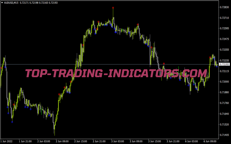 Automatic Fractals Indicator for MT4