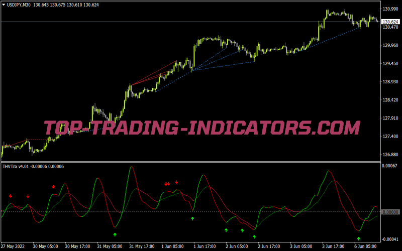 Thv3 Trix V4 01 Div for MT4