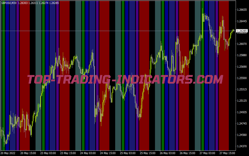 Time Zones Black Screen for MT4