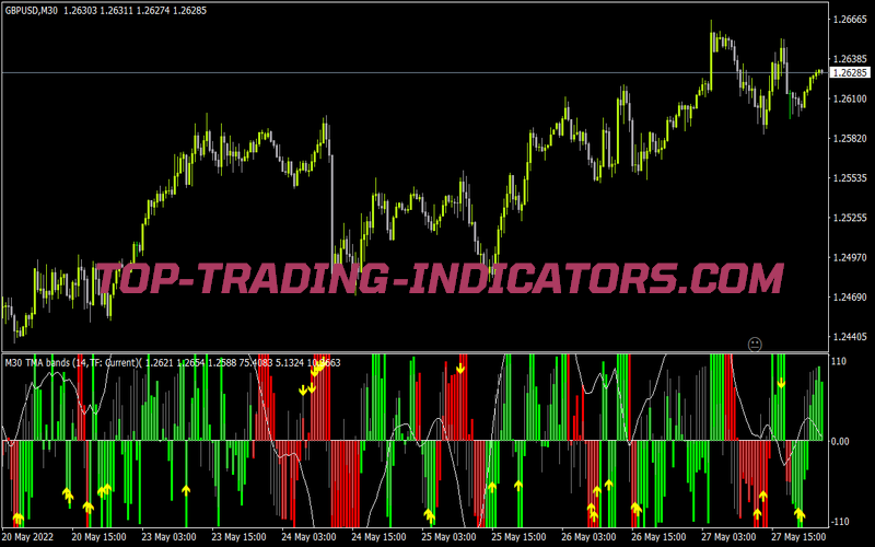 Tma Band Separate for MT4