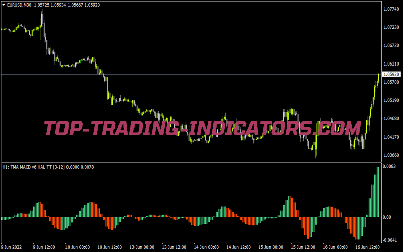 Tma Centered MACD V6 Hal MTF Tt for MT4