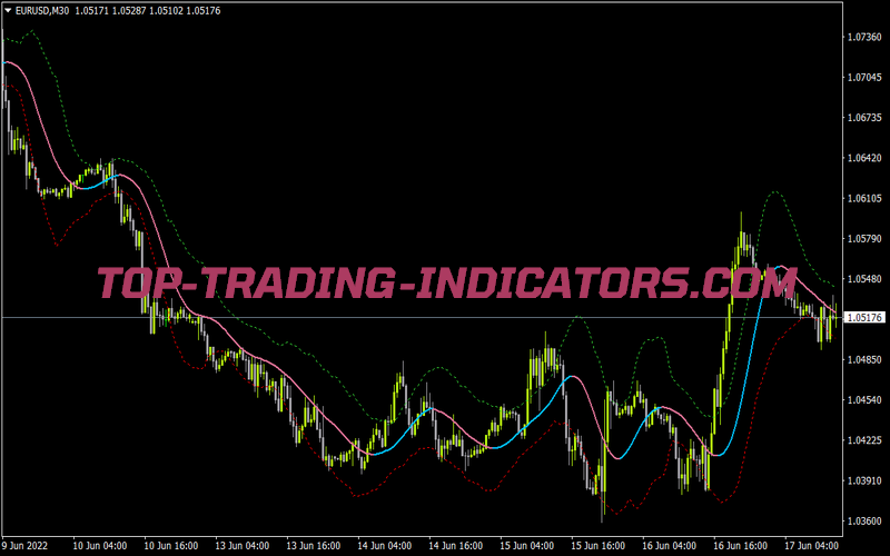 Tma Nrp Bands 2 for MT4