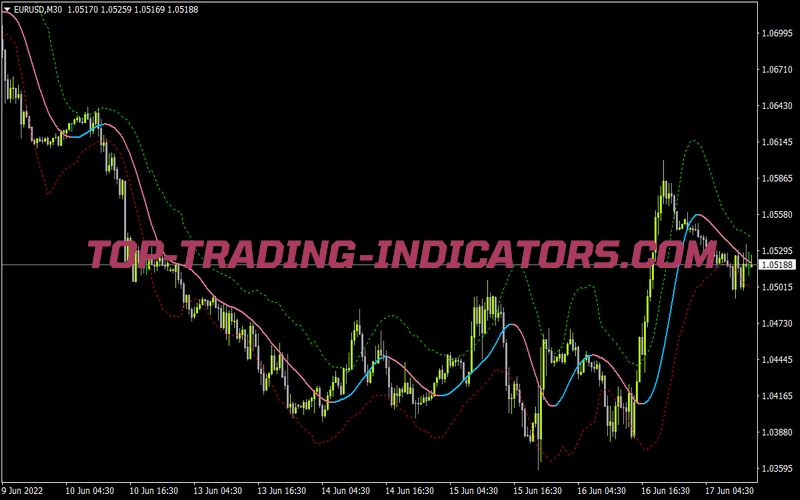 Tma Nrp Bands Alerts MTF for MT4