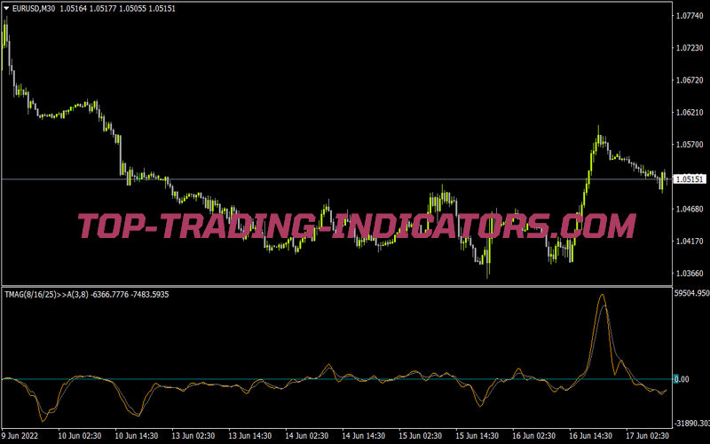 Tmagiq for MT4