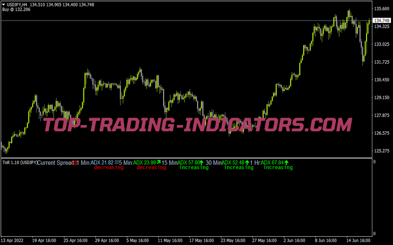 Tor Dashboard Indicator for MT4