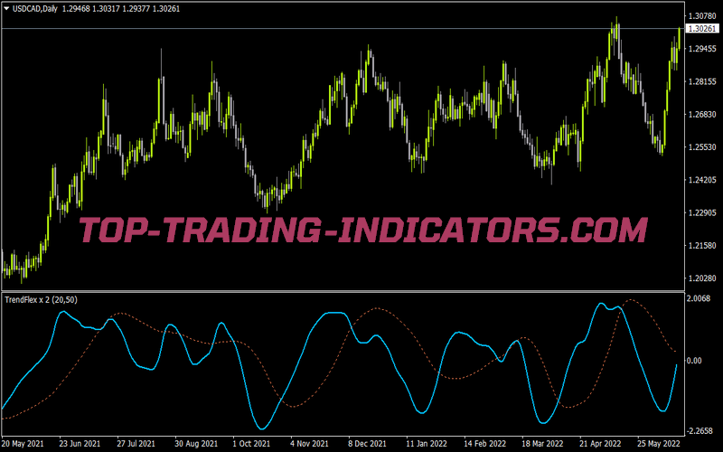 Trend Flex X 2 Mt4 Indicator for MT4
