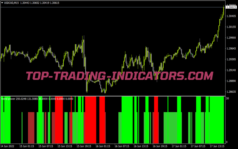 Trend Power for MT4