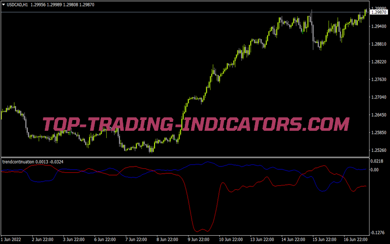 Trendcontinuation for MT4