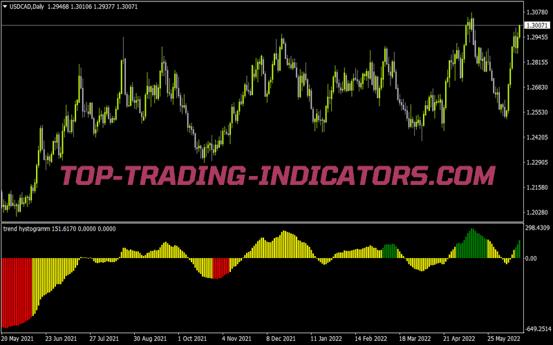 Trender Color MTF 1 for MT4