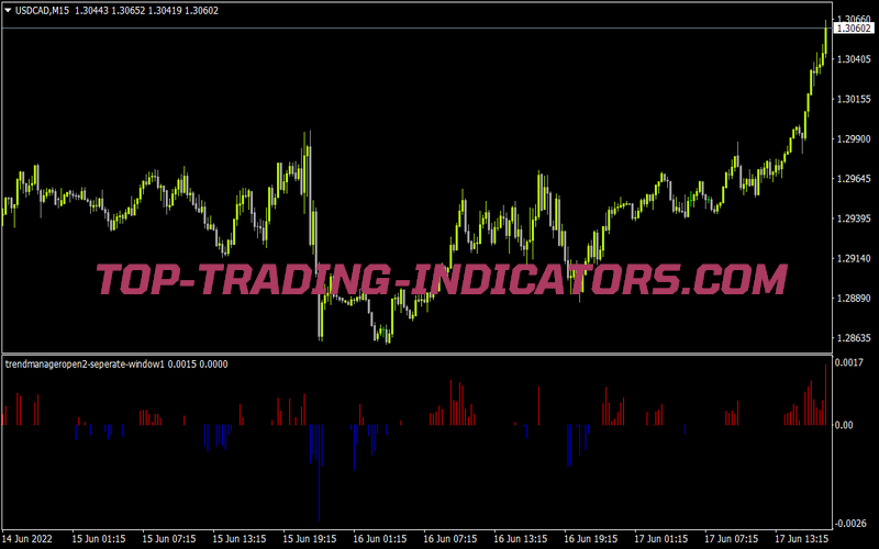 Trendmanageropen2 Seperate Window1 for MT4