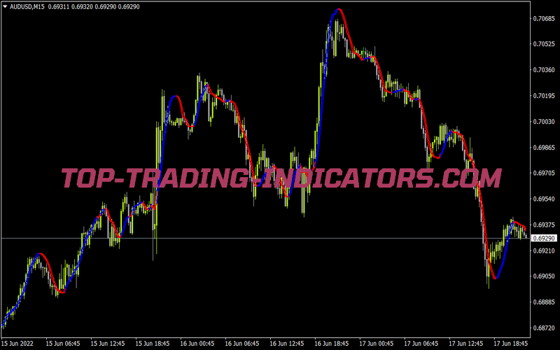 Triggerlines2 for MT4