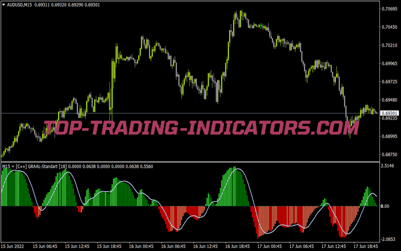 Tri Line MTF Sigma TT Indicator