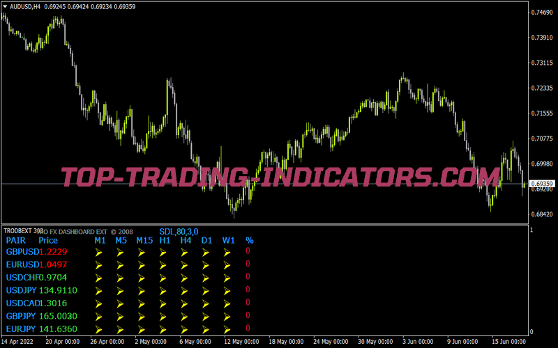 Tro Dashboard Ext for MT4